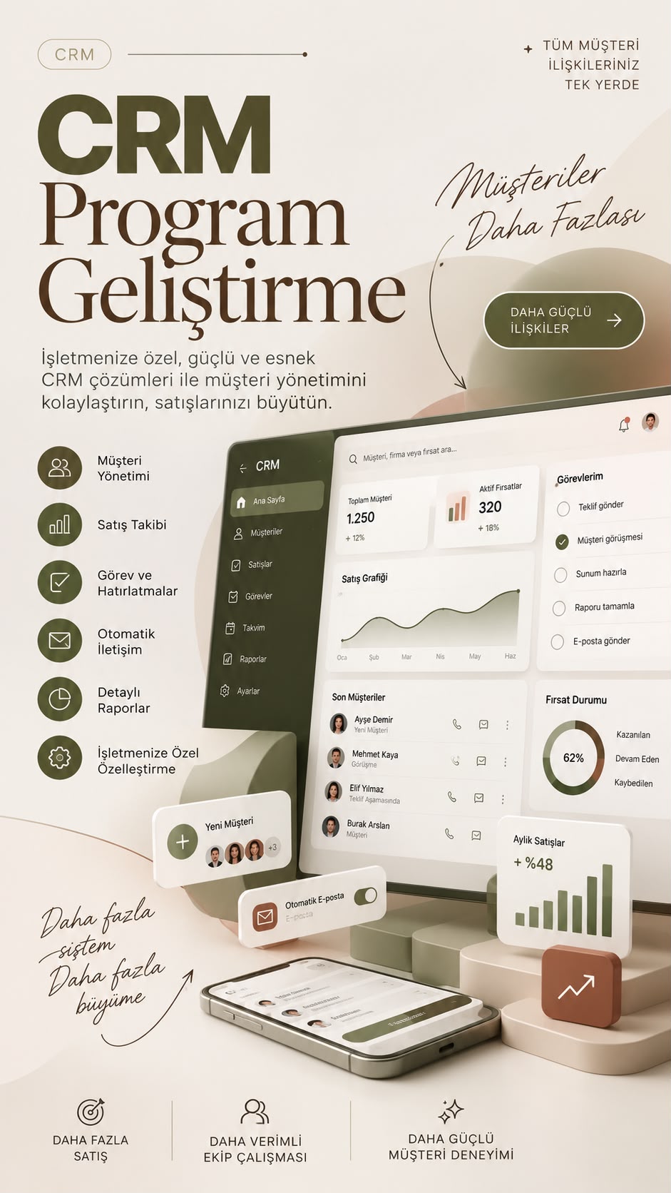 CRM Programı Geliştirme